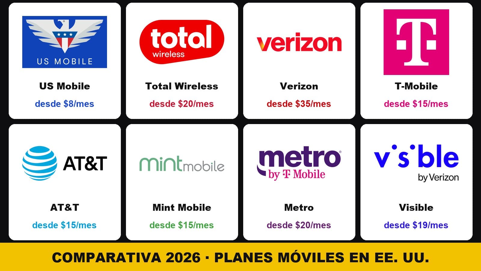 Comparativa 2026: los planes de móvil más baratos de EE. UU., de Mint y US Mobile a Verizon y AT&T